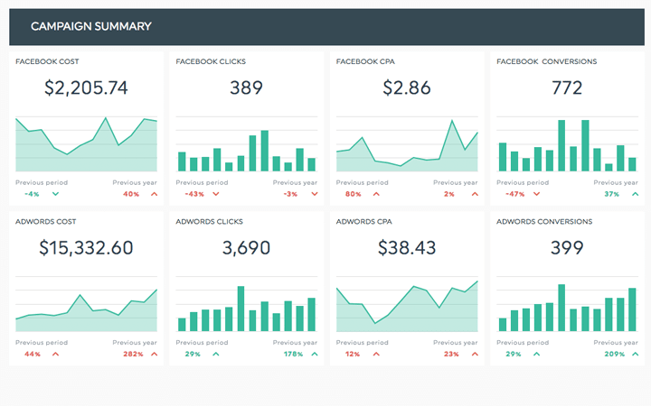 Display advertising Campaign Marketing Report Template Illustration